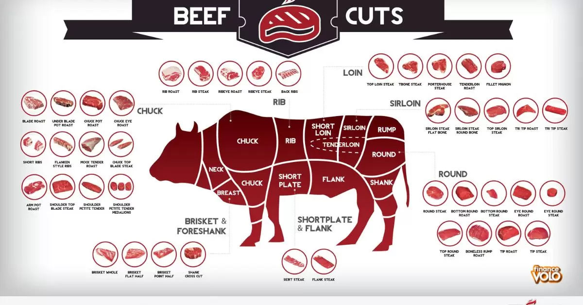 Decoding the Clues: Budget Beef Cuts in the Crossword Puzzle World
